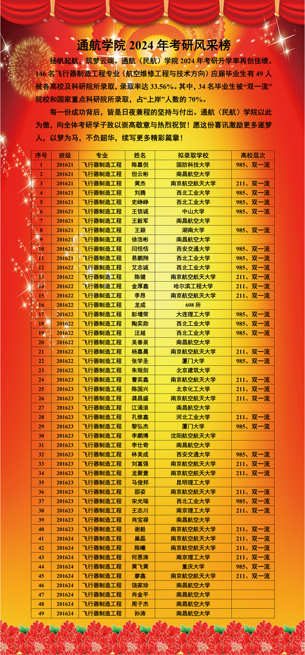 通航学院2024年考研风采榜_00.png